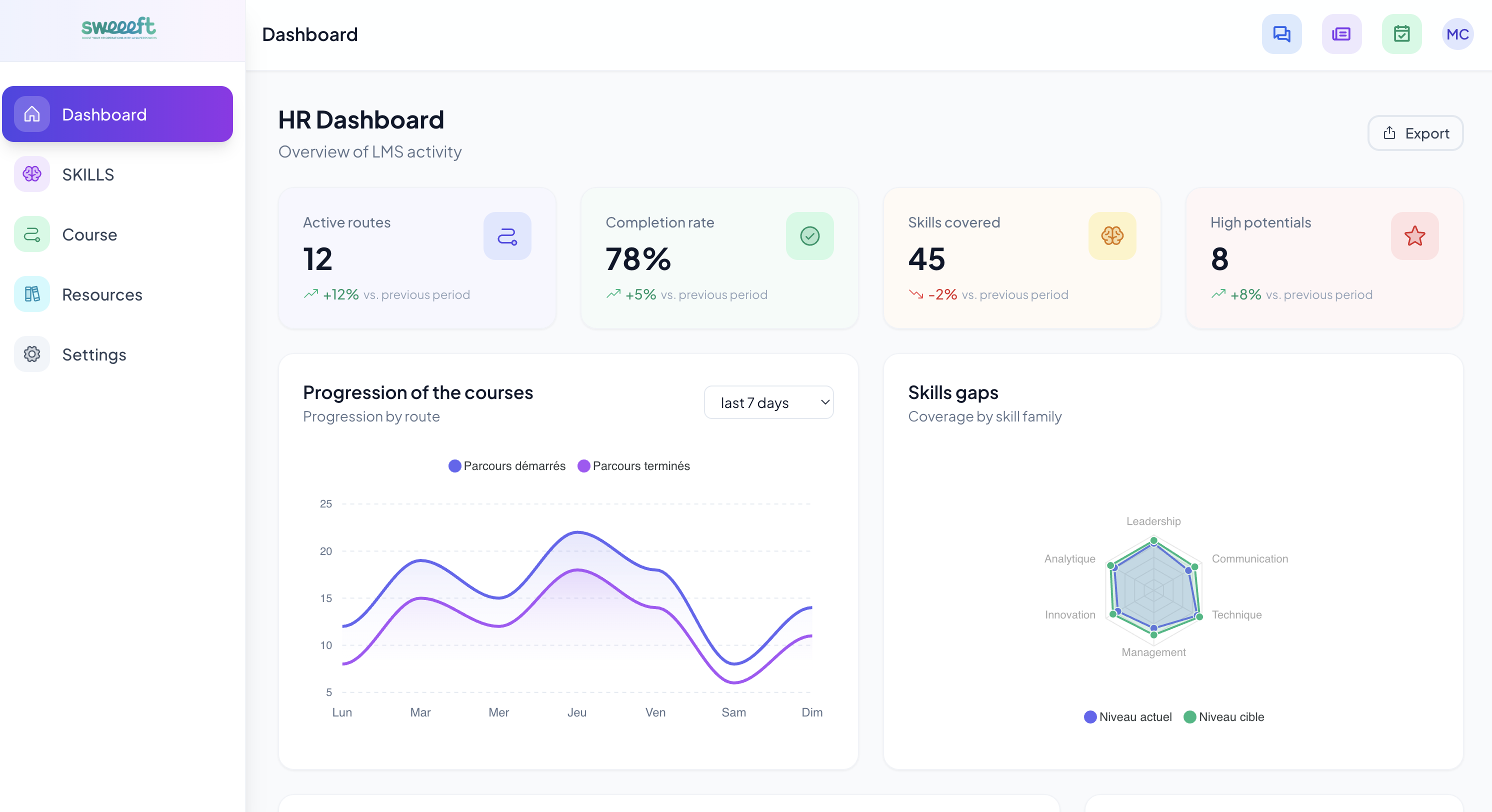 Plateforme de formation — Parcours avec taux de complétion et suivi apprenants