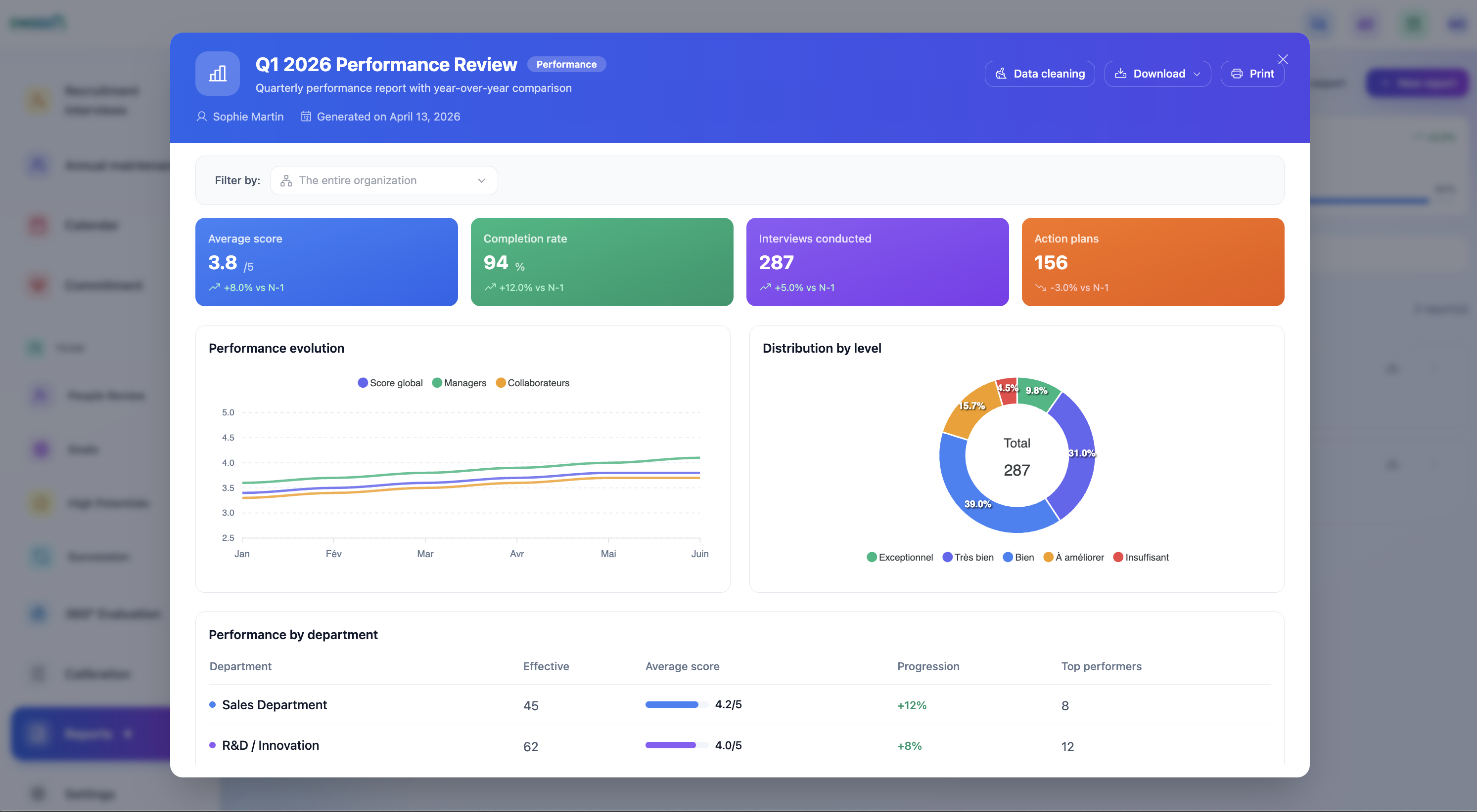 Suivi engagement — Score d'engagement, évolution trimestrielle, NPS et ventilation par département