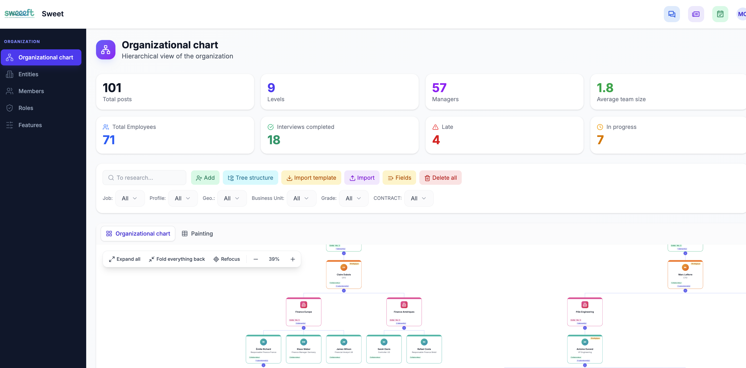 Organigramme — Vue hiérarchique de l'organisation avec statistiques et niveaux