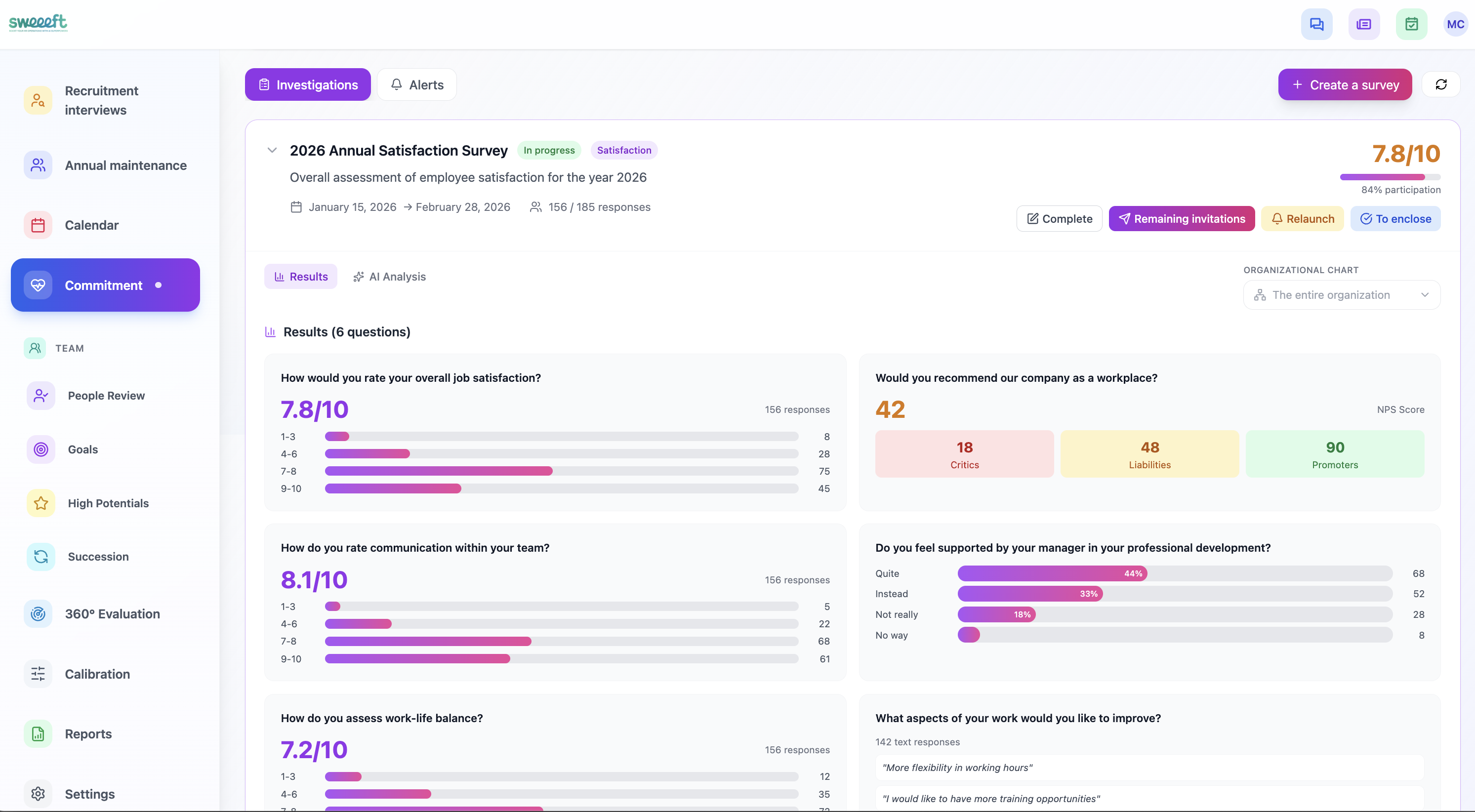 Résultats d'enquête — Scores par question, NPS, distribution et réponses textuelles